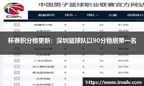 杯赛积分榜更新：深圳篮球队以90分稳居第一名