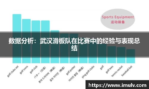 数据分析：武汉滑板队在比赛中的经验与表现总结